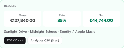 Pannello calcolo royalties con statement FUGA, artista e export PDF/analytics
