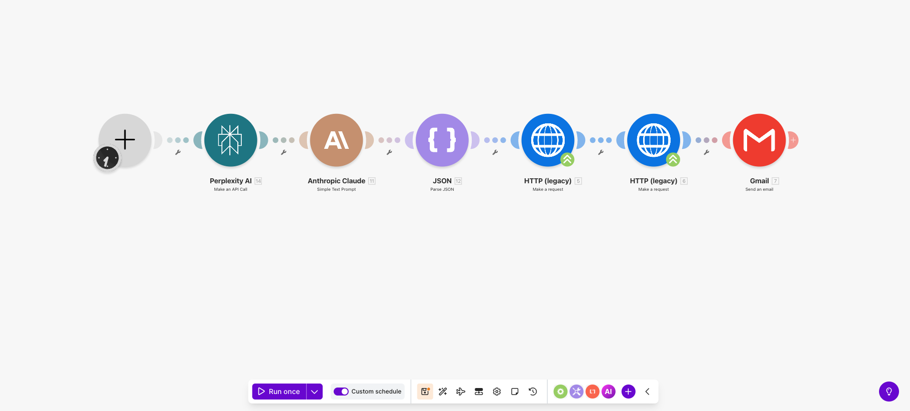 Screenshot della pipeline Make.com: 6 nodi dal trigger a Gmail