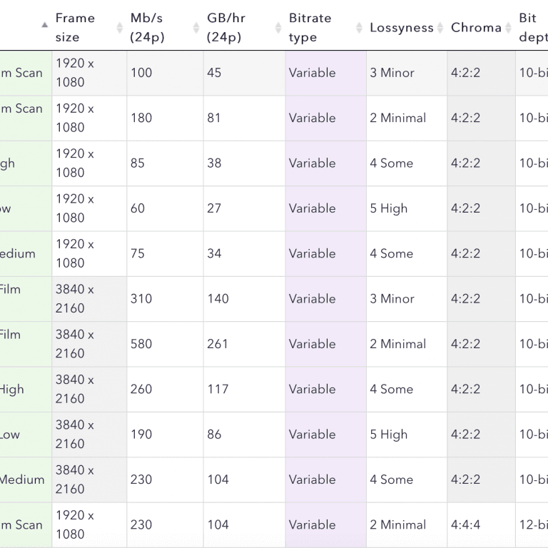 50 Intermediate Codecs | Comparison