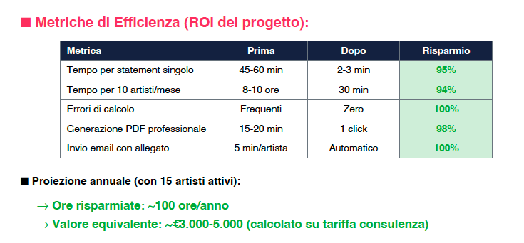 Royalties Calculator - Results View